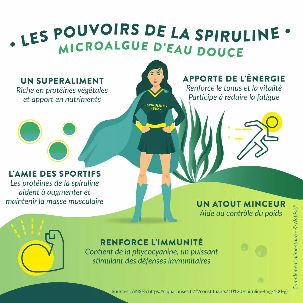 Spiruline et musculation : une algue riche en protéines - Espace